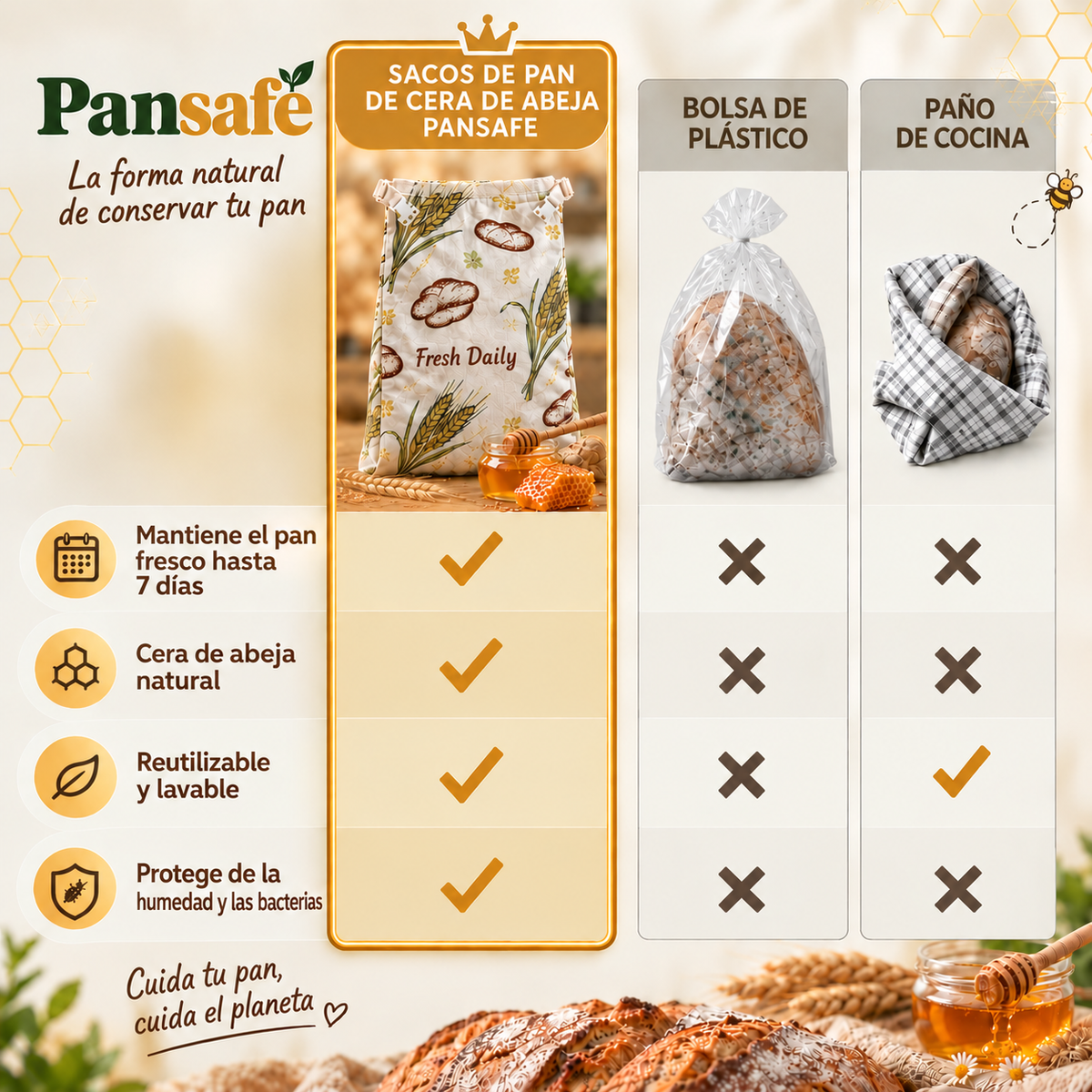 Pansafe Hogaza – Bolsa de pan de cera de abeja